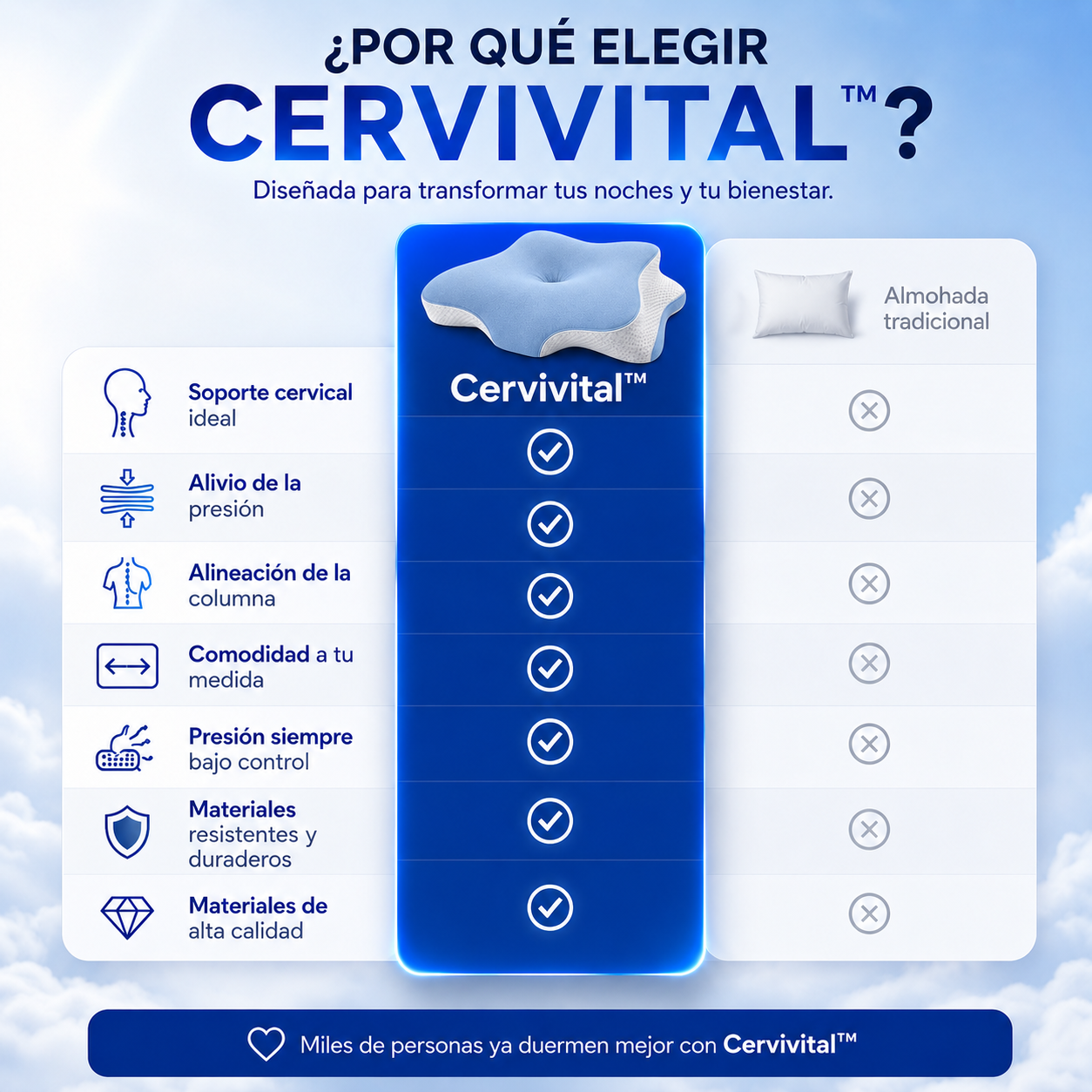CerviVital™ – Almohada Cervical Ortopédica